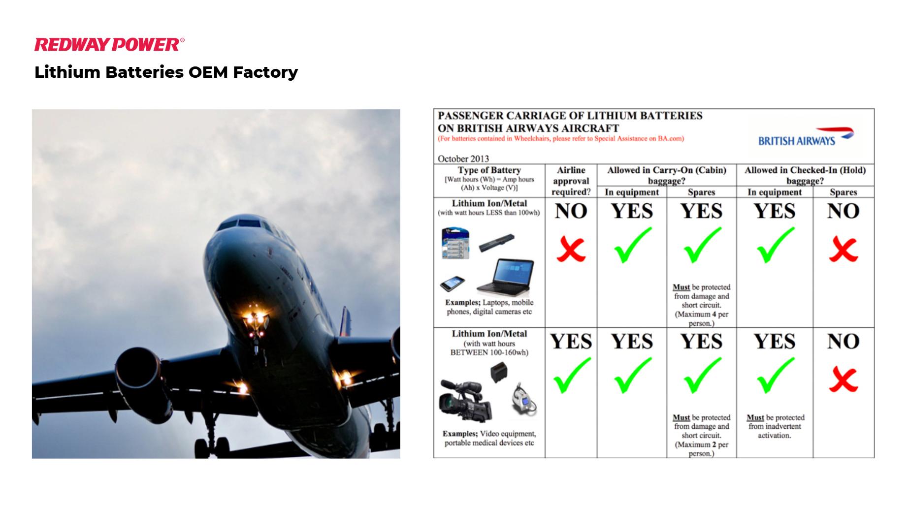 Why Are Lithium Batteries Not Allowed in Checked Luggage? Why Are Lithium Batteries Not Allowed in Checked Luggage?