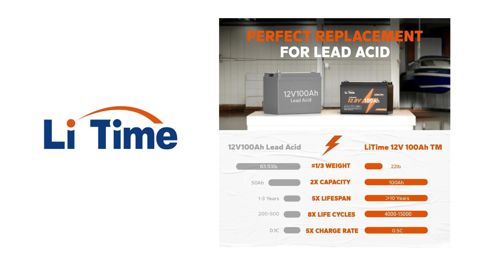 How Does LiTime’s Black Friday 2025 Sale on LiFePO4 Energy Storage Solutions Benefit Consumers?
