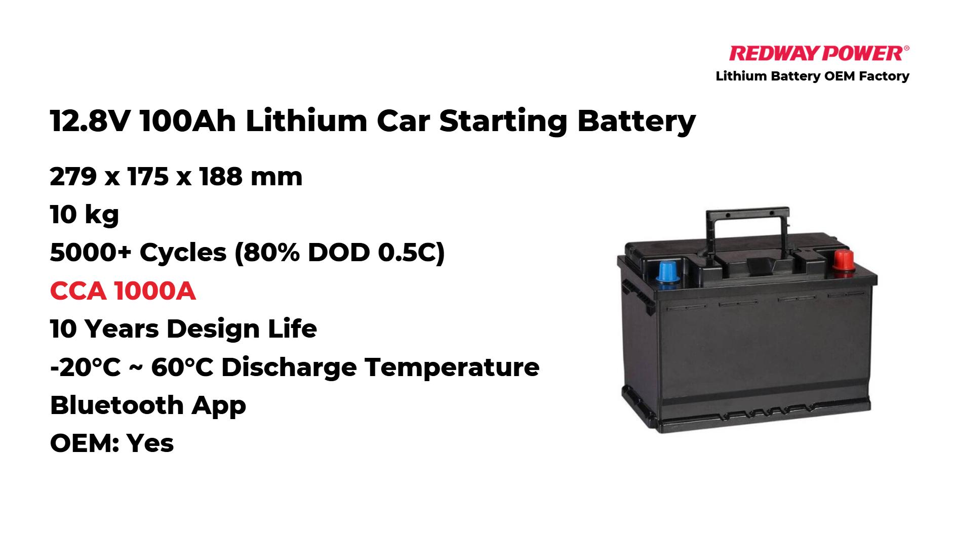 What You Need to Know About 12V Car Batteries What You Need to Know About 12V Car Batteries