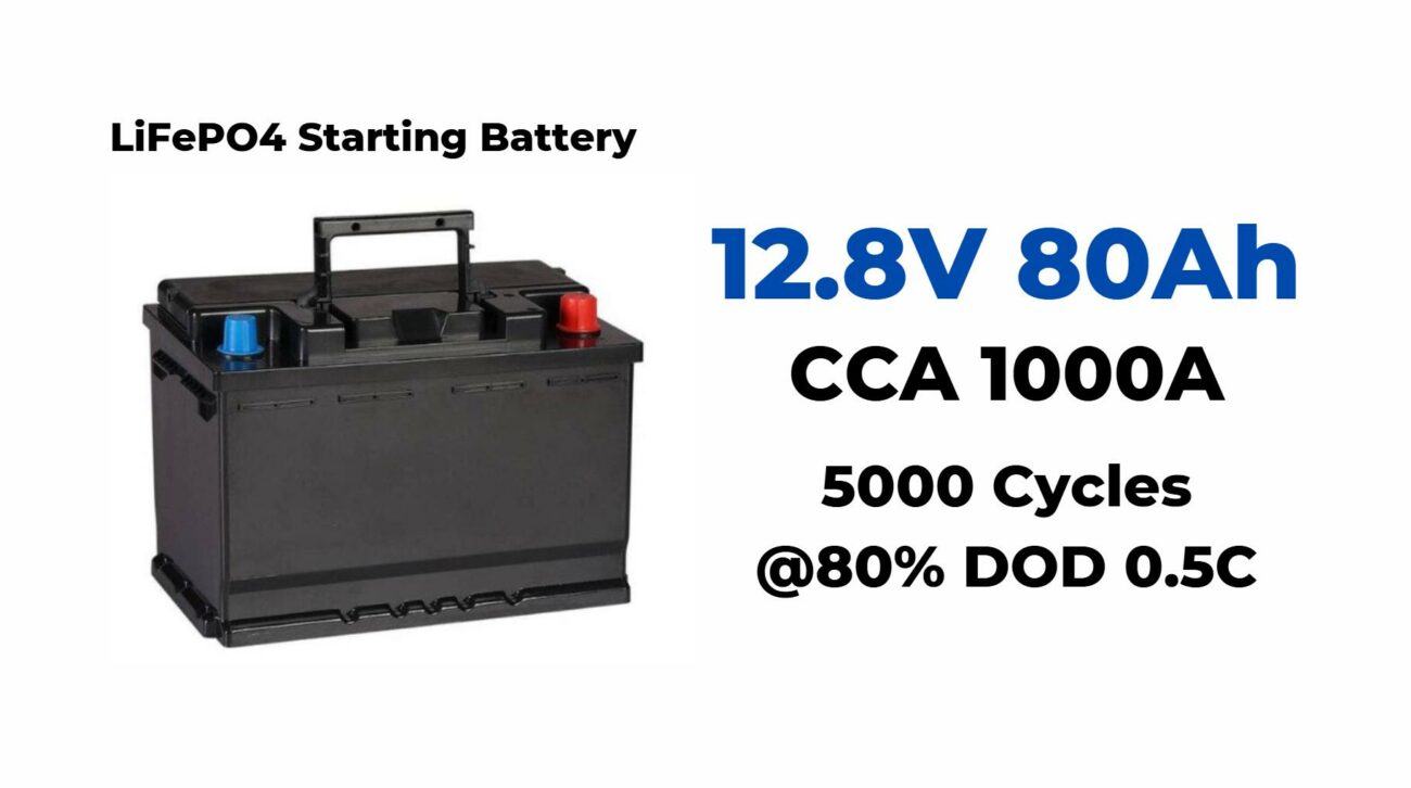 How to Find and Dispose of Used Car Batteries Responsibly